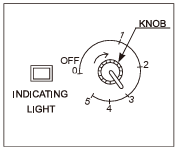 Fridge knob